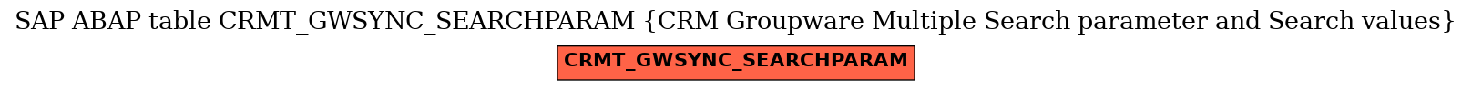E-R Diagram for table CRMT_GWSYNC_SEARCHPARAM (CRM Groupware Multiple Search parameter and Search values)