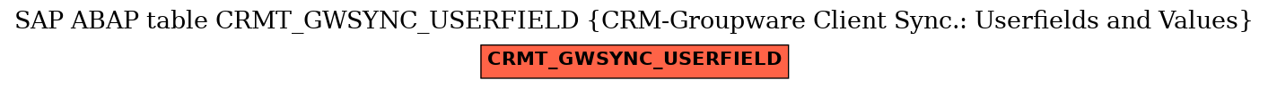 E-R Diagram for table CRMT_GWSYNC_USERFIELD (CRM-Groupware Client Sync.: Userfields and Values)