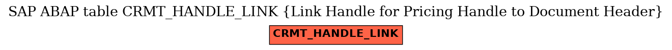 E-R Diagram for table CRMT_HANDLE_LINK (Link Handle for Pricing Handle to Document Header)