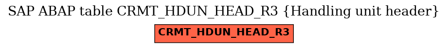 E-R Diagram for table CRMT_HDUN_HEAD_R3 (Handling unit header)