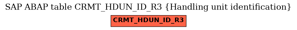 E-R Diagram for table CRMT_HDUN_ID_R3 (Handling unit identification)