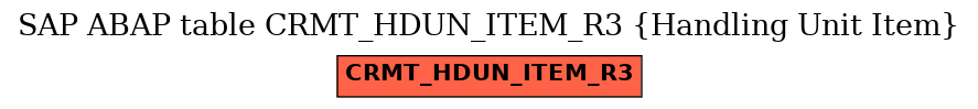 E-R Diagram for table CRMT_HDUN_ITEM_R3 (Handling Unit Item)