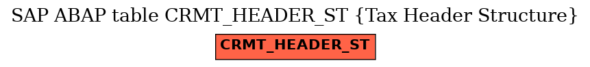 E-R Diagram for table CRMT_HEADER_ST (Tax Header Structure)