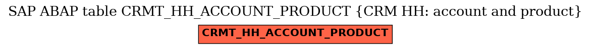 E-R Diagram for table CRMT_HH_ACCOUNT_PRODUCT (CRM HH: account and product)