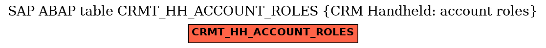 E-R Diagram for table CRMT_HH_ACCOUNT_ROLES (CRM Handheld: account roles)
