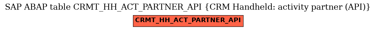 E-R Diagram for table CRMT_HH_ACT_PARTNER_API (CRM Handheld: activity partner (API))