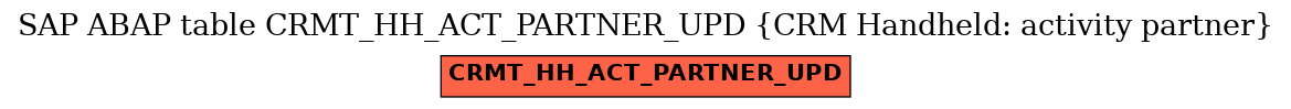 E-R Diagram for table CRMT_HH_ACT_PARTNER_UPD (CRM Handheld: activity partner)