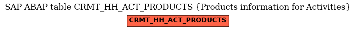 E-R Diagram for table CRMT_HH_ACT_PRODUCTS (Products information for Activities)