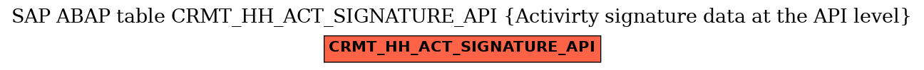 E-R Diagram for table CRMT_HH_ACT_SIGNATURE_API (Activirty signature data at the API level)