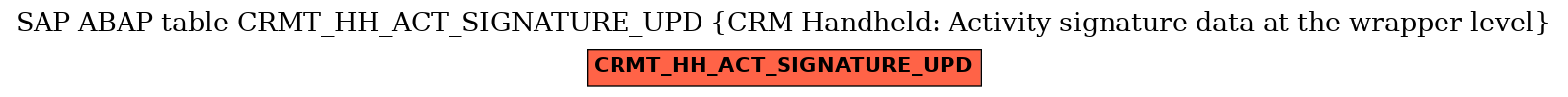 E-R Diagram for table CRMT_HH_ACT_SIGNATURE_UPD (CRM Handheld: Activity signature data at the wrapper level)
