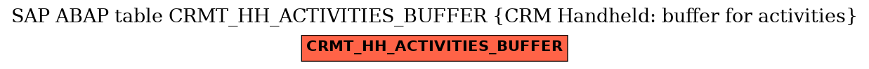E-R Diagram for table CRMT_HH_ACTIVITIES_BUFFER (CRM Handheld: buffer for activities)