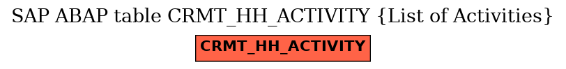 E-R Diagram for table CRMT_HH_ACTIVITY (List of Activities)