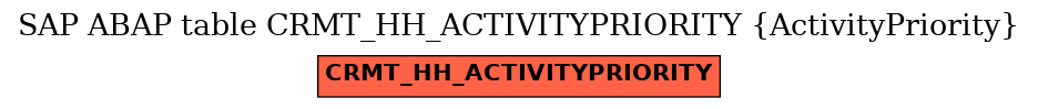 E-R Diagram for table CRMT_HH_ACTIVITYPRIORITY (ActivityPriority)