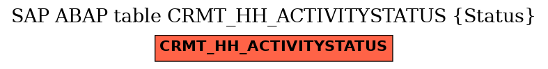 E-R Diagram for table CRMT_HH_ACTIVITYSTATUS (Status)