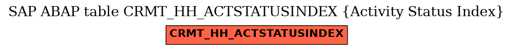 E-R Diagram for table CRMT_HH_ACTSTATUSINDEX (Activity Status Index)