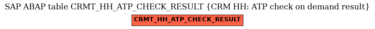 E-R Diagram for table CRMT_HH_ATP_CHECK_RESULT (CRM HH: ATP check on demand result)
