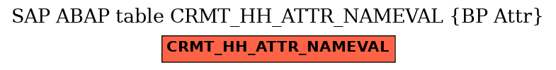 E-R Diagram for table CRMT_HH_ATTR_NAMEVAL (BP Attr)