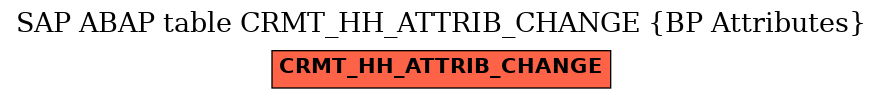 E-R Diagram for table CRMT_HH_ATTRIB_CHANGE (BP Attributes)