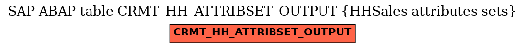 E-R Diagram for table CRMT_HH_ATTRIBSET_OUTPUT (HHSales attributes sets)