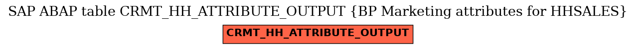 E-R Diagram for table CRMT_HH_ATTRIBUTE_OUTPUT (BP Marketing attributes for HHSALES)