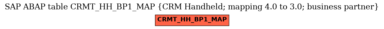 E-R Diagram for table CRMT_HH_BP1_MAP (CRM Handheld; mapping 4.0 to 3.0; business partner)