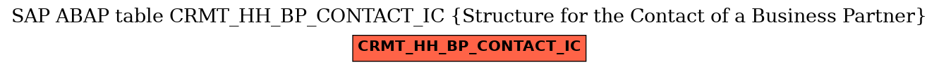 E-R Diagram for table CRMT_HH_BP_CONTACT_IC (Structure for the Contact of a Business Partner)