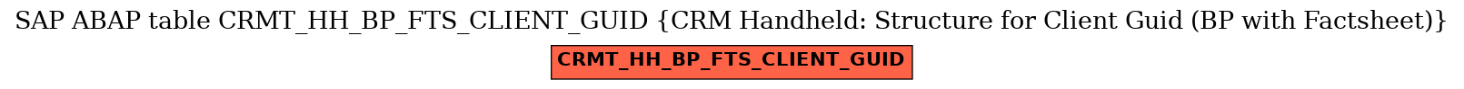 E-R Diagram for table CRMT_HH_BP_FTS_CLIENT_GUID (CRM Handheld: Structure for Client Guid (BP with Factsheet))