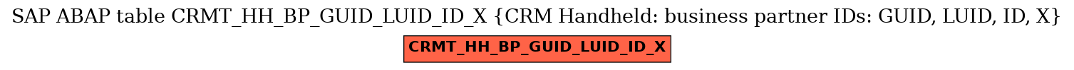 E-R Diagram for table CRMT_HH_BP_GUID_LUID_ID_X (CRM Handheld: business partner IDs: GUID, LUID, ID, X)