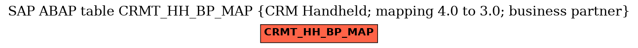 E-R Diagram for table CRMT_HH_BP_MAP (CRM Handheld; mapping 4.0 to 3.0; business partner)