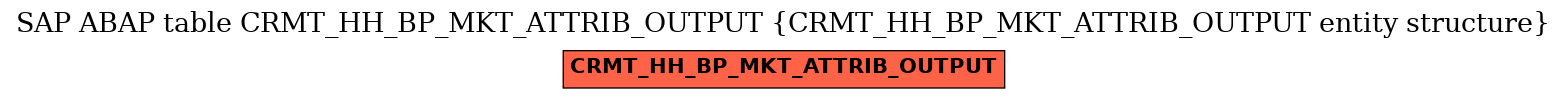 E-R Diagram for table CRMT_HH_BP_MKT_ATTRIB_OUTPUT (CRMT_HH_BP_MKT_ATTRIB_OUTPUT entity structure)