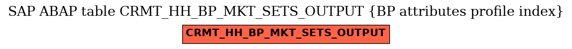 E-R Diagram for table CRMT_HH_BP_MKT_SETS_OUTPUT (BP attributes profile index)