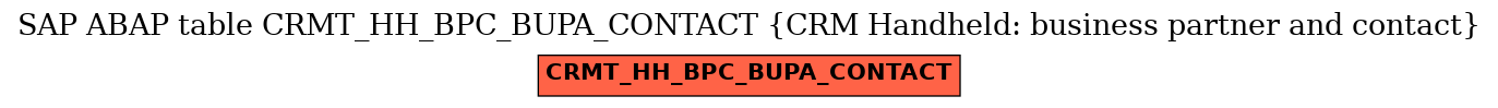 E-R Diagram for table CRMT_HH_BPC_BUPA_CONTACT (CRM Handheld: business partner and contact)