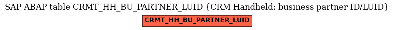 E-R Diagram for table CRMT_HH_BU_PARTNER_LUID (CRM Handheld: business partner ID/LUID)