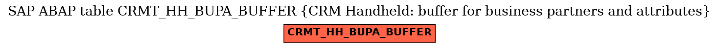 E-R Diagram for table CRMT_HH_BUPA_BUFFER (CRM Handheld: buffer for business partners and attributes)