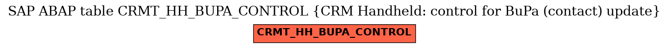 E-R Diagram for table CRMT_HH_BUPA_CONTROL (CRM Handheld: control for BuPa (contact) update)