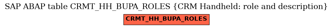 E-R Diagram for table CRMT_HH_BUPA_ROLES (CRM Handheld: role and description)