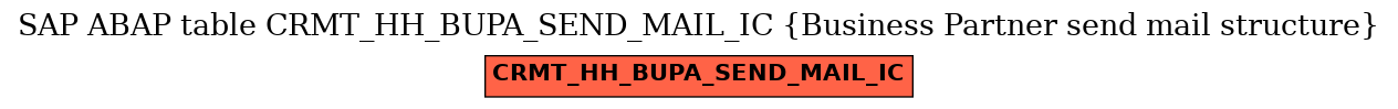 E-R Diagram for table CRMT_HH_BUPA_SEND_MAIL_IC (Business Partner send mail structure)