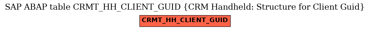 E-R Diagram for table CRMT_HH_CLIENT_GUID (CRM Handheld: Structure for Client Guid)