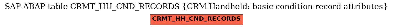 E-R Diagram for table CRMT_HH_CND_RECORDS (CRM Handheld: basic condition record attributes)