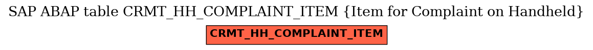 E-R Diagram for table CRMT_HH_COMPLAINT_ITEM (Item for Complaint on Handheld)