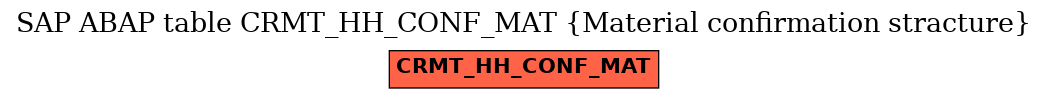 E-R Diagram for table CRMT_HH_CONF_MAT (Material confirmation stracture)