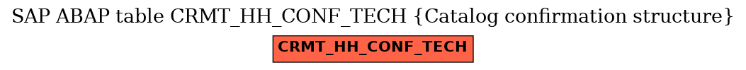 E-R Diagram for table CRMT_HH_CONF_TECH (Catalog confirmation structure)