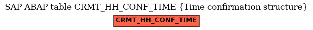 E-R Diagram for table CRMT_HH_CONF_TIME (Time confirmation structure)