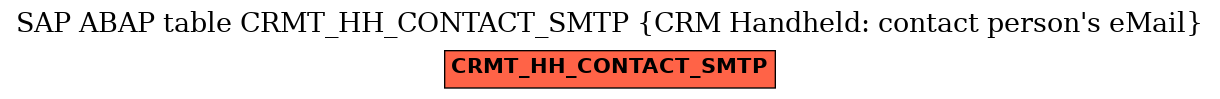 E-R Diagram for table CRMT_HH_CONTACT_SMTP (CRM Handheld: contact person's eMail)