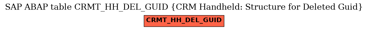 E-R Diagram for table CRMT_HH_DEL_GUID (CRM Handheld: Structure for Deleted Guid)