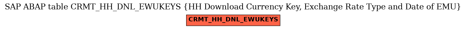 E-R Diagram for table CRMT_HH_DNL_EWUKEYS (HH Download Currency Key, Exchange Rate Type and Date of EMU)
