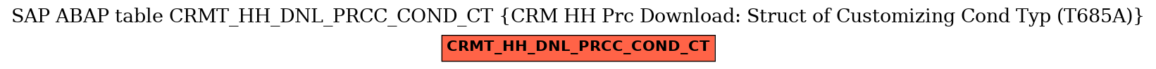 E-R Diagram for table CRMT_HH_DNL_PRCC_COND_CT (CRM HH Prc Download: Struct of Customizing Cond Typ (T685A))