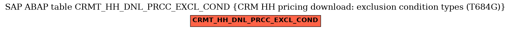 E-R Diagram for table CRMT_HH_DNL_PRCC_EXCL_COND (CRM HH pricing download: exclusion condition types (T684G))