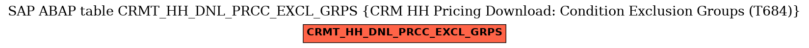 E-R Diagram for table CRMT_HH_DNL_PRCC_EXCL_GRPS (CRM HH Pricing Download: Condition Exclusion Groups (T684))