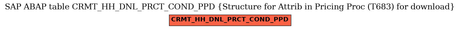 E-R Diagram for table CRMT_HH_DNL_PRCT_COND_PPD (Structure for Attrib in Pricing Proc (T683) for download)